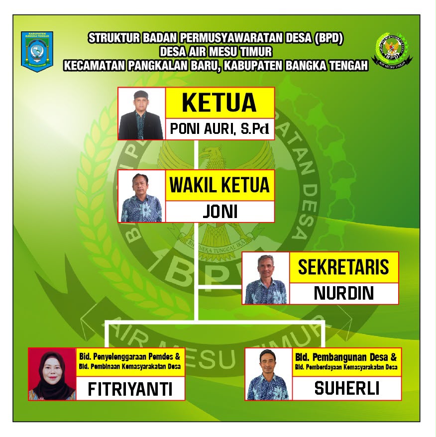SETRUKTUR BPD
