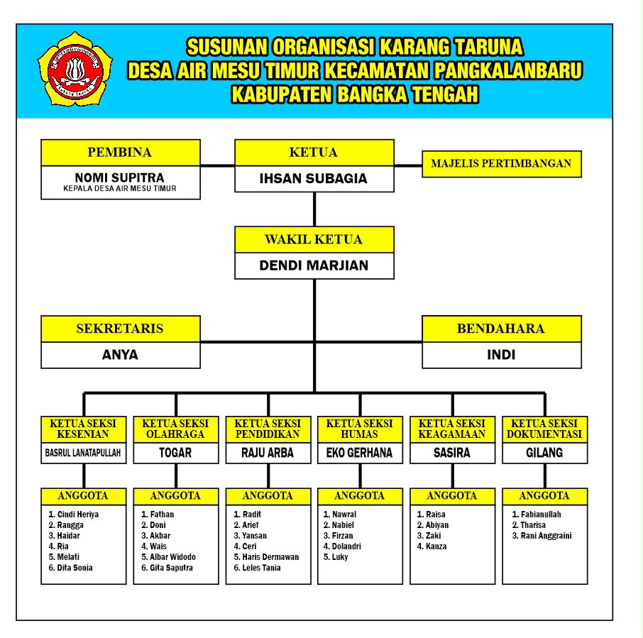 SETRUKTUR KARANG TARUNA